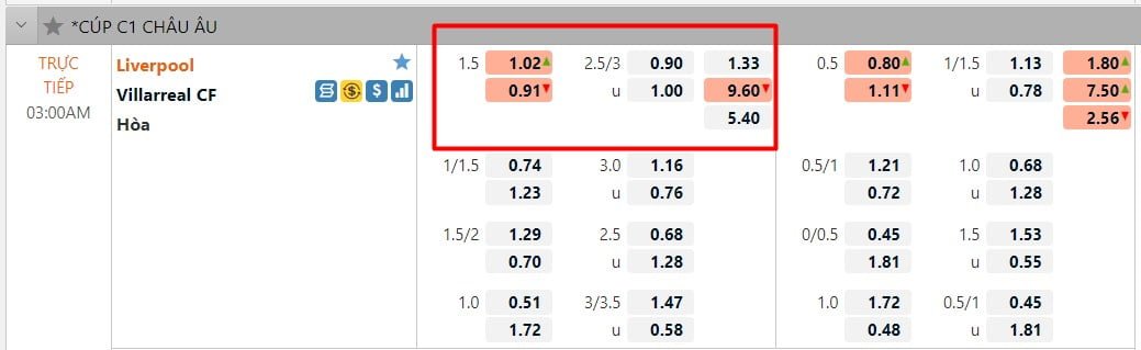 KINGBET86 Soi kèo Liverpool và Villarreal ngày 28-04 lúc 2H:00 1