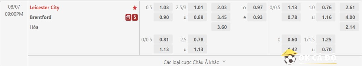 VWIN Soi kèo Leicester vs Brentford 20h00 ngày 07-08-2022 Giải NHA