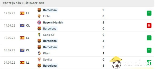 soi kèo hôm nay barcelona 5 trận gần đây