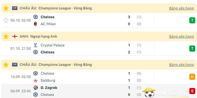 cac tran gan nhat chelsea toi ngay 08-10