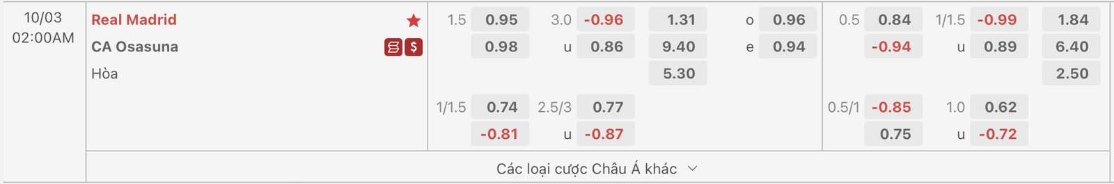 tỷ lệ
