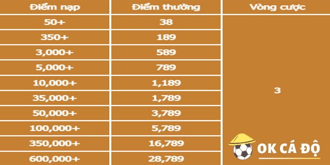 tiền thưởng nạp lần đầu 789bet