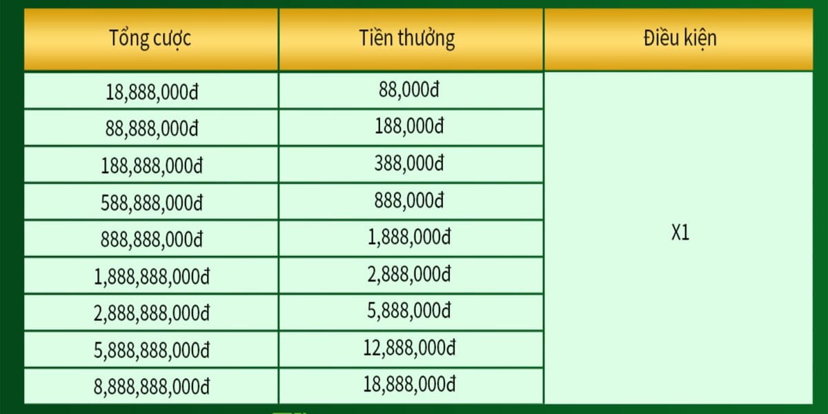 TK88 tặng 18 triệu cho thành viên đặt cược thể thao 1-min
