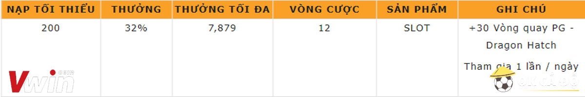 Vwin tặng 7.879k 1-min