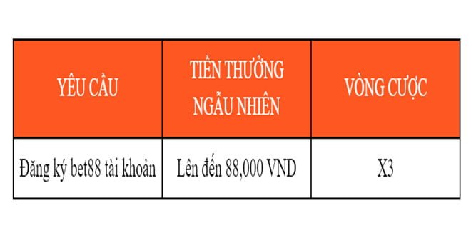 Bet88 Tặng 88K 2